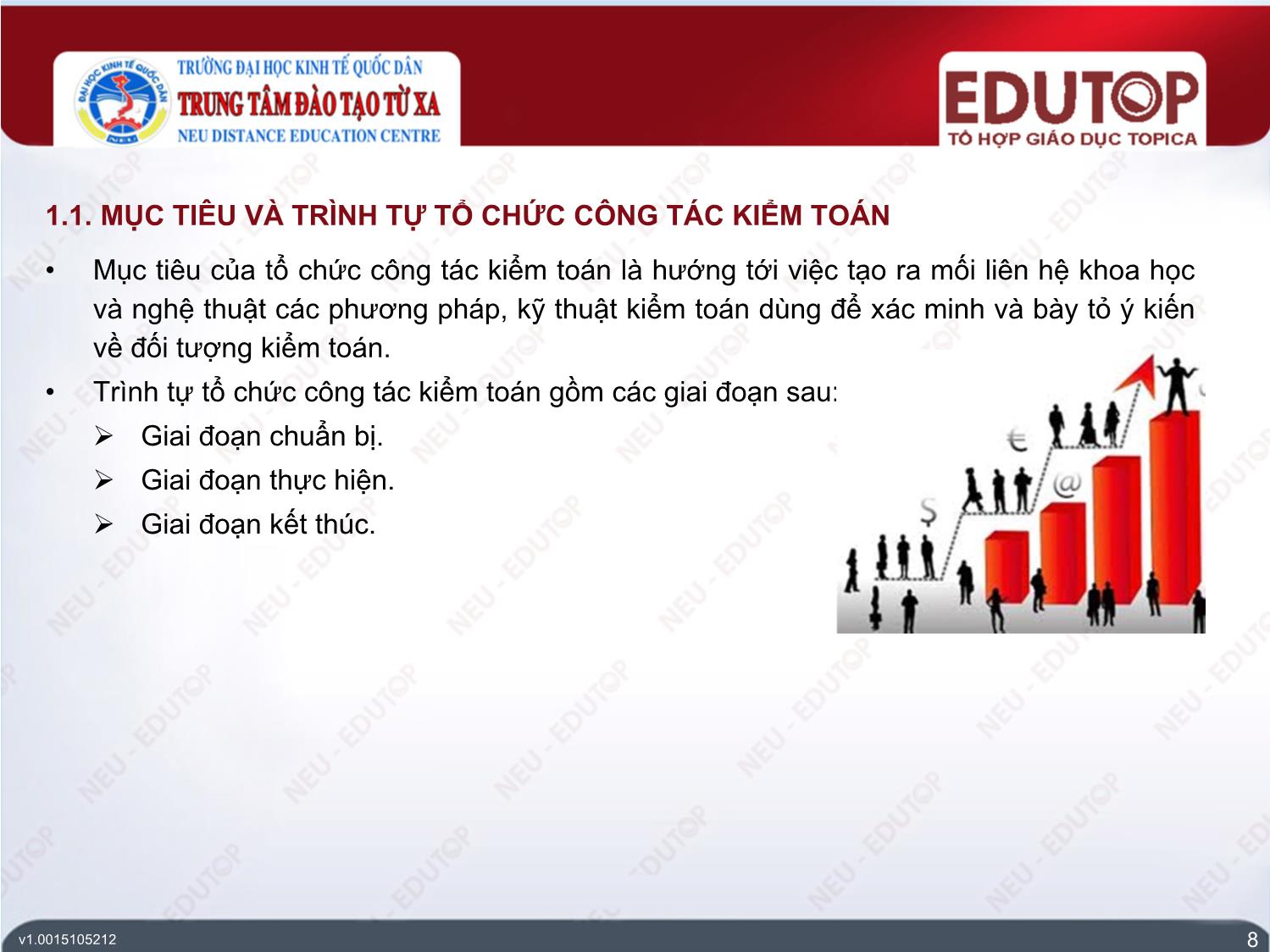 Bài giảng Kiểm toán căn bản - Bài 5: Tổ chức kiểm toán - Nguyễn Thị Mỹ trang 8