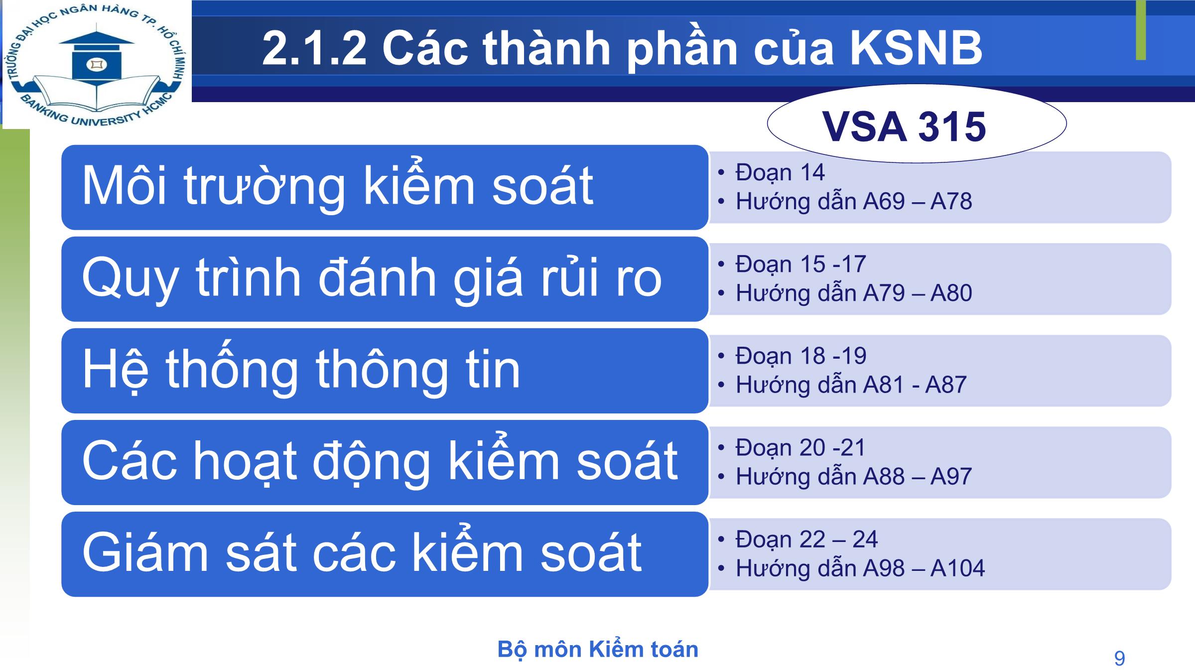 Bài giảng Kiểm toán - Chương 2: Kiểm soát nội bộ trang 9