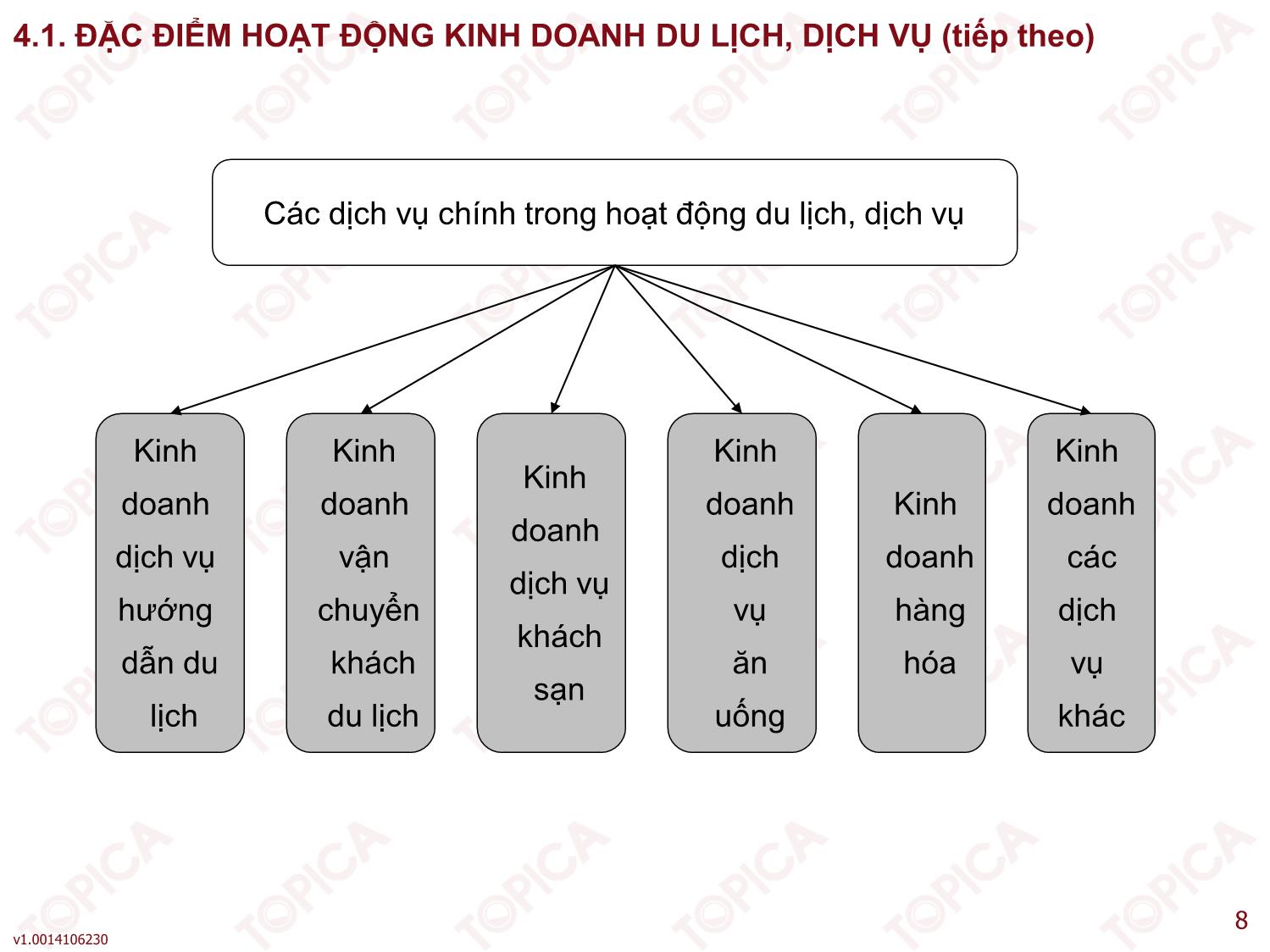 Bài giảng Kiểm toán doanh nghiệp thương mại - Bài 4: Kế toán trong các doanh nghiệp kinh doanh du lịch, dịch vụ - Đoàn Thị Trúc Quỳnh trang 8