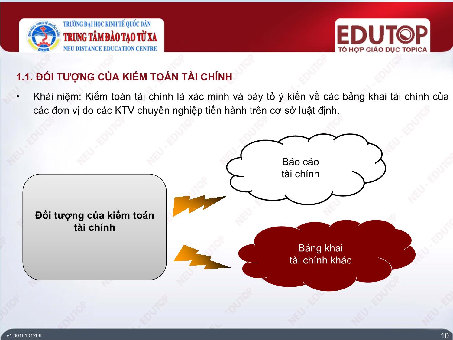 Bài giảng Kiểm toán tài chính - Bài 1: Đối tượng, mục tiêu và phương pháp kiểm toán tài chính - Nguyễn Thị Mỹ trang 10