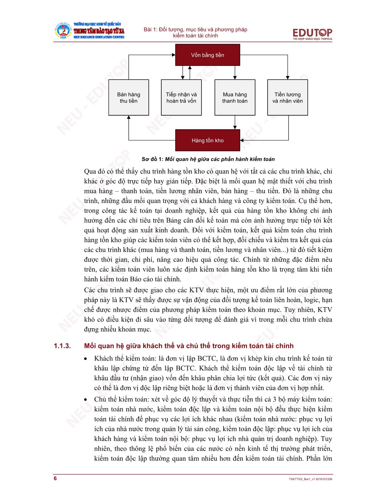 Bài giảng Kiểm toán tài chính - Bài 1: Đối tượng, mục tiêu và phương pháp kiểm toán tài chính trang 6