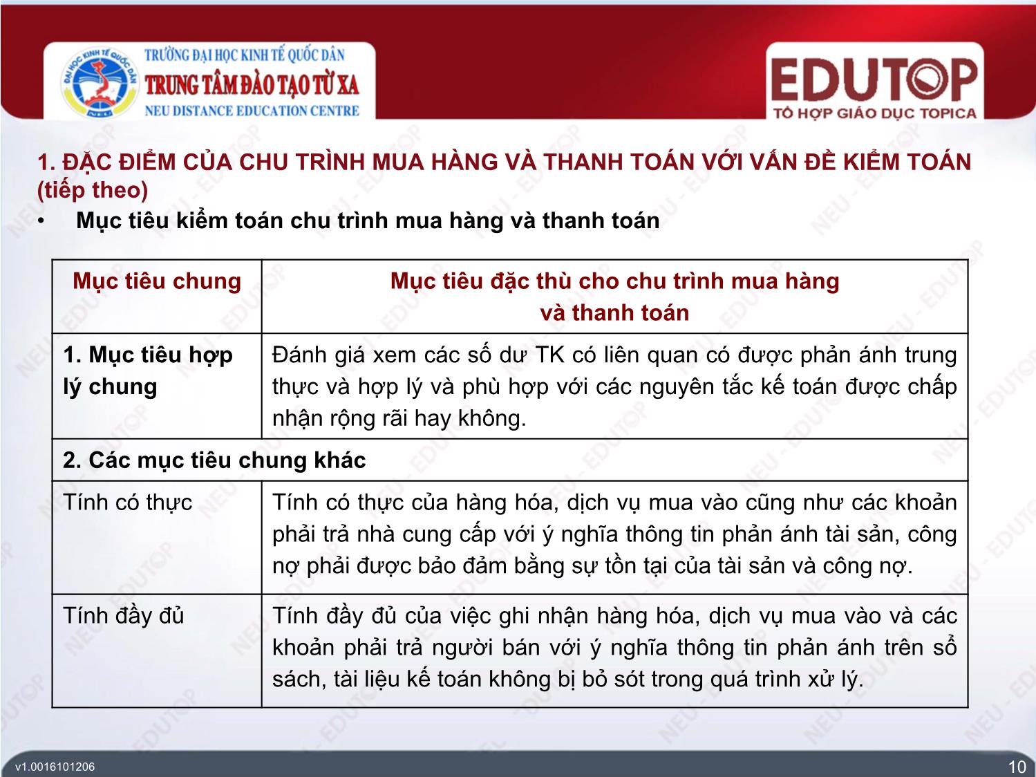 Bài giảng Kiểm toán tài chính - Bài 5: Kiểm toán chu trình mua hàng và thanh toán - Trần Mạnh Dũng trang 10