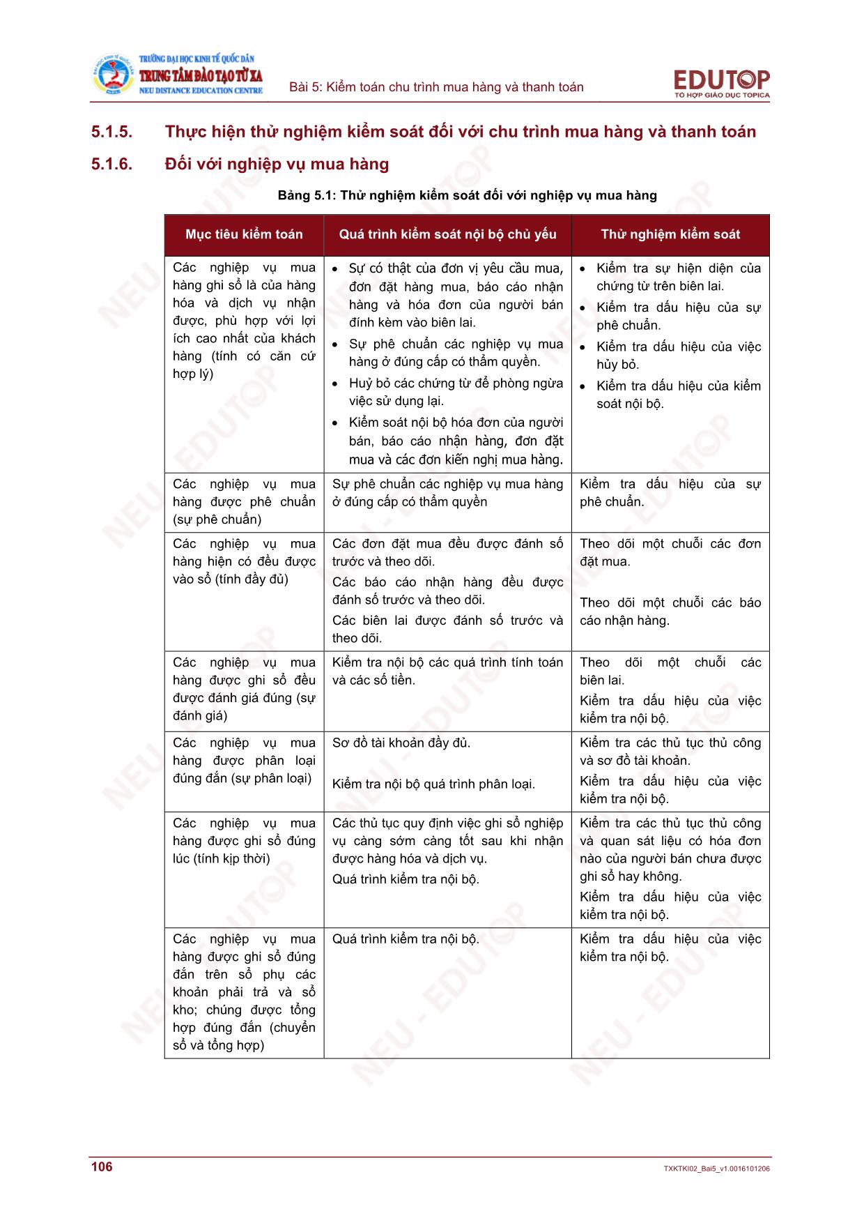 Bài giảng Kiểm toán tài chính - Bài 5: Kiểm toán chu trình mua hàng và thanh toán (Mới nhất) trang 7