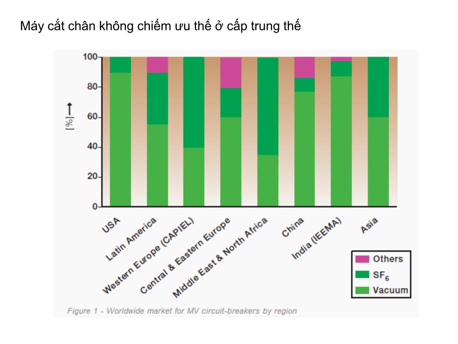 Bài giảng Kỹ thuật cao áp - Chương 5: Phóng điện trong chân không trang 3