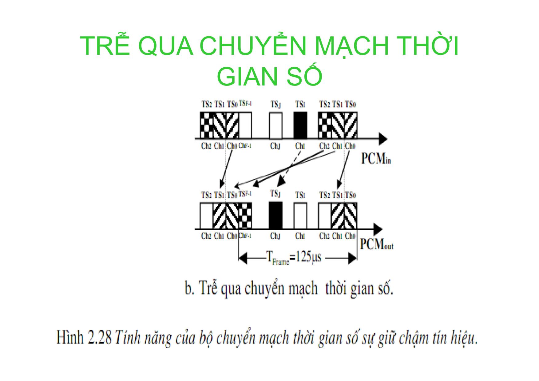 Bài giảng Kỹ thuật chuyên mạch - Chương 2: Các bộ chuyển mạch thời gian số cơ bản (Tiếp theo) trang 6