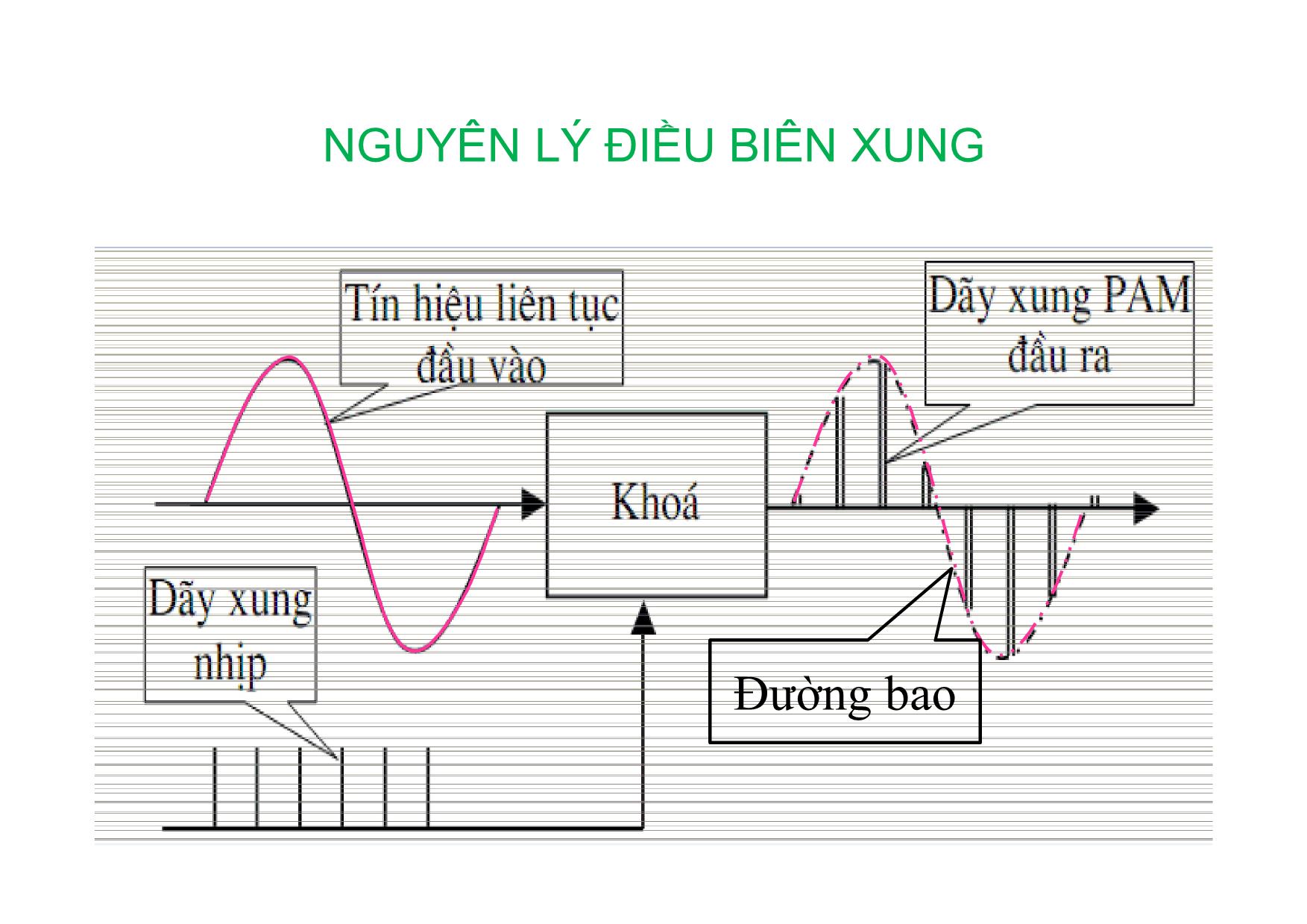 Bài giảng Kỹ thuật chuyên mạch - Chương 2: Điều chế biên độ xung PAM trang 2