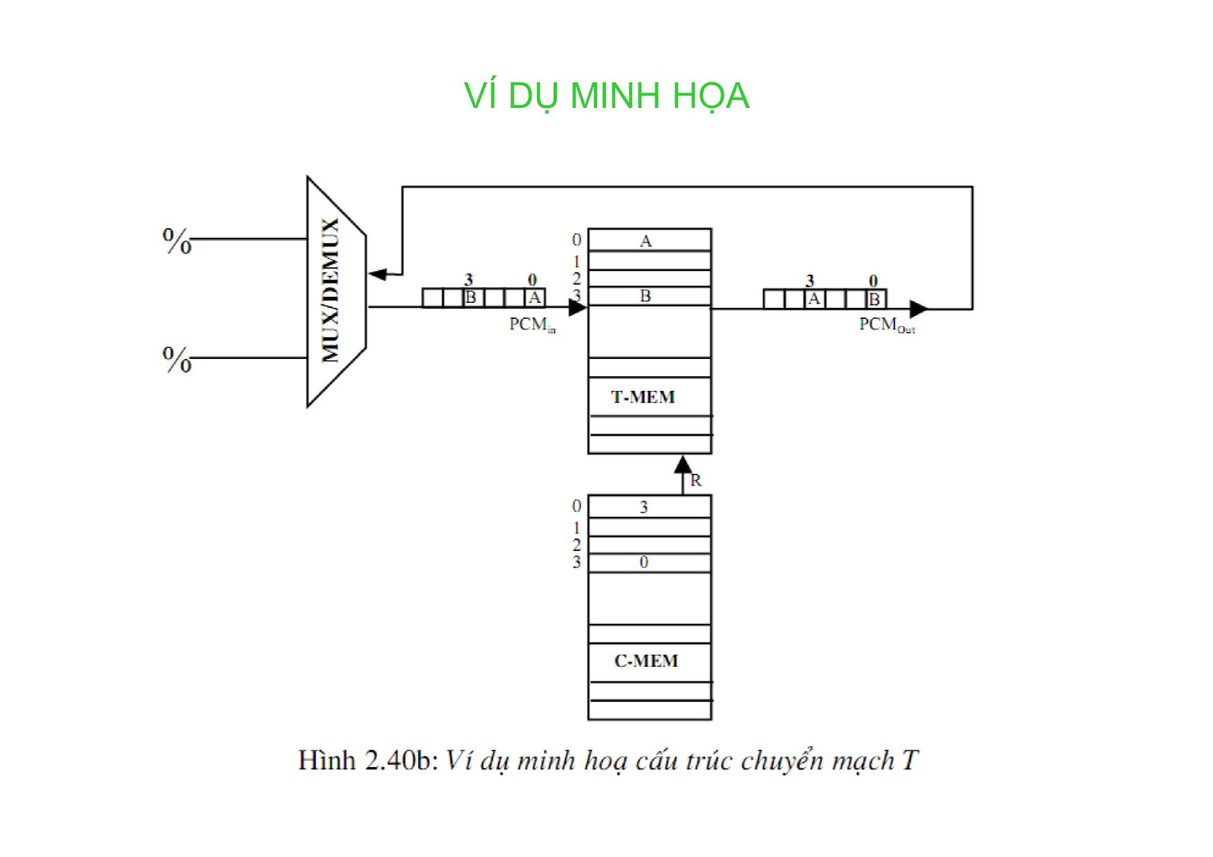 Bài giảng Kỹ thuật chuyên mạch - Chương 4: Các cấu trúc trường chuyển mạch số trang 6