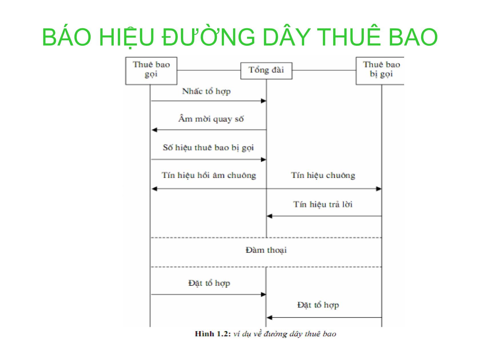 Bài giảng Kỹ thuật chuyên mạch - Chương 5: Khái quát chung về hệ thống báo hiệu trong mạng viễn thông trang 8