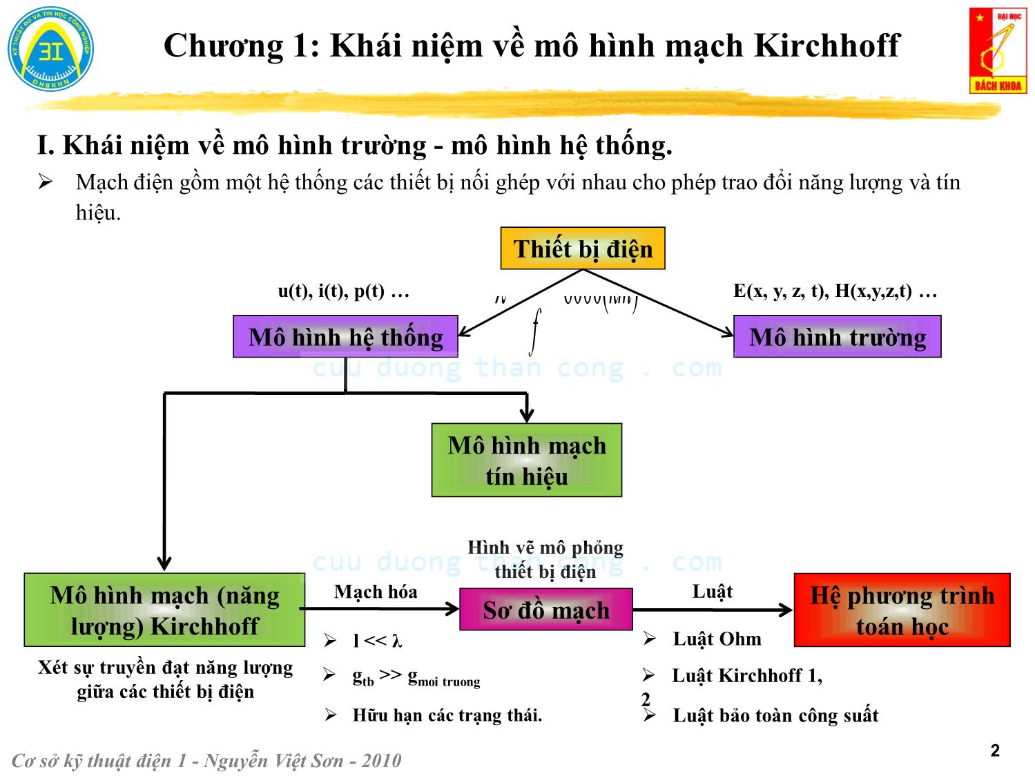 Bài giảng Kỹ thuật điện 1 - Chương 1: Khái niệm về mô hình mạch Kirchhoff - Nguyễn Việt Sơn trang 2