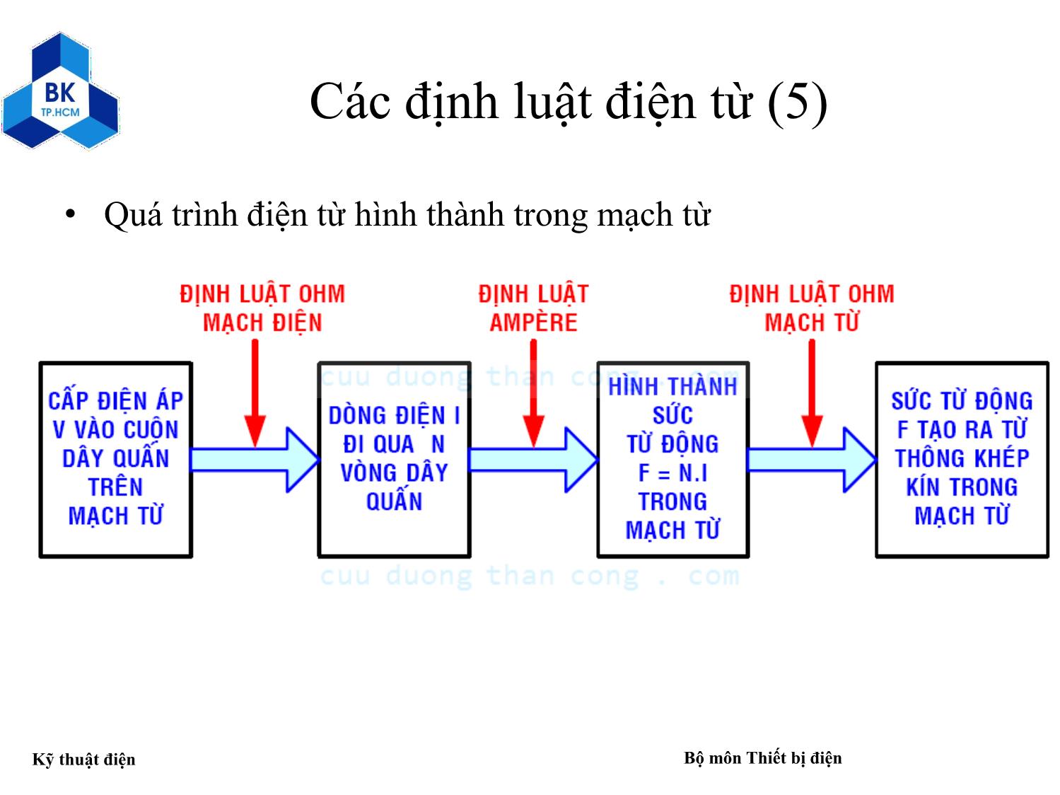 Bài giảng Kỹ thuật điện - Chương 4: Máy biến áp trang 9