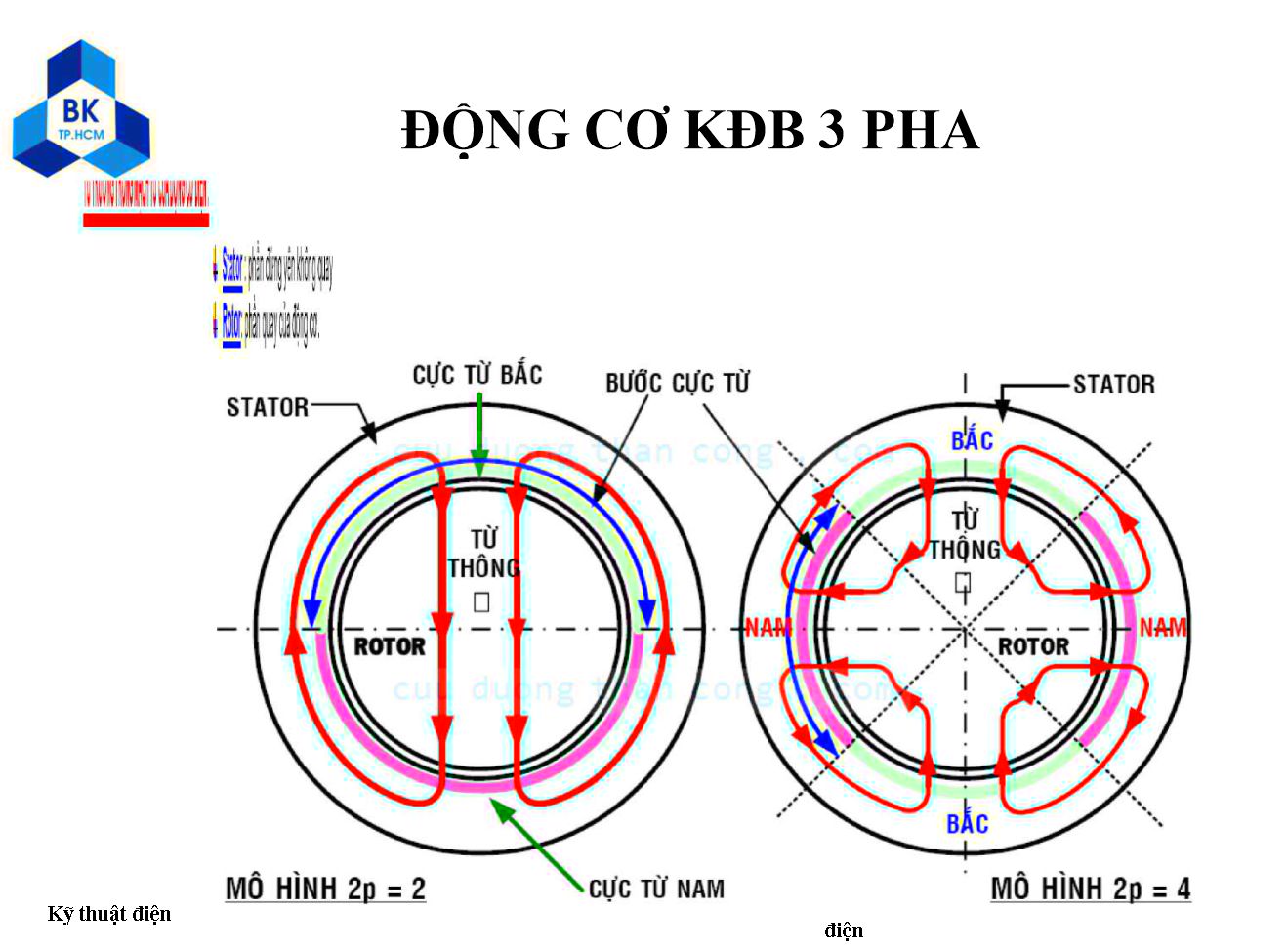 Bài giảng Kỹ thuật điện - Chương 6: Động cơ không đồng bộ trang 2