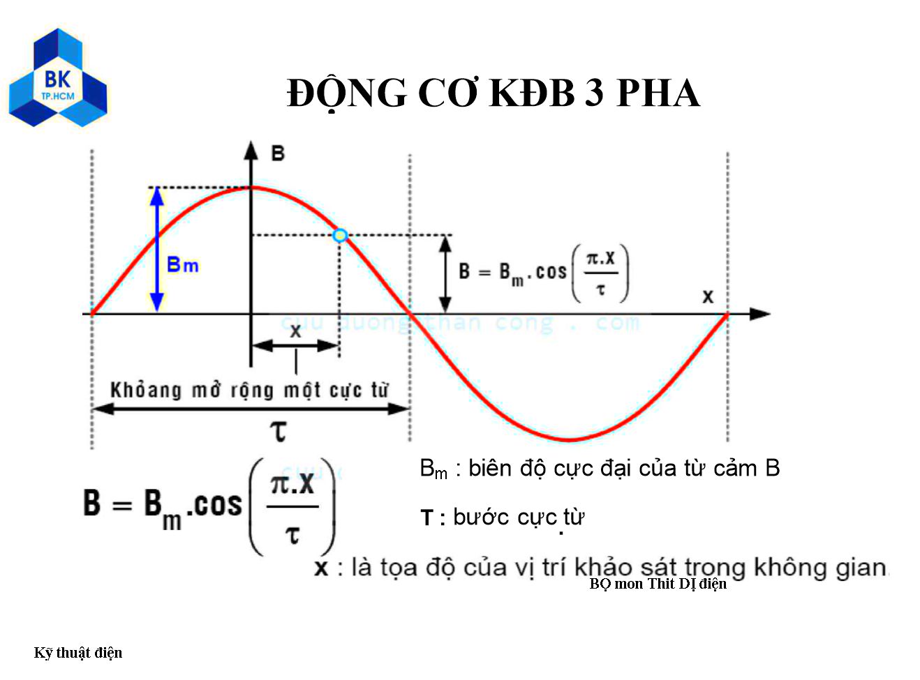 Bài giảng Kỹ thuật điện - Chương 6: Động cơ không đồng bộ trang 6