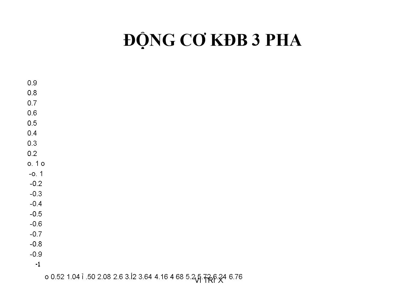 Bài giảng Kỹ thuật điện - Chương 6: Động cơ không đồng bộ trang 9