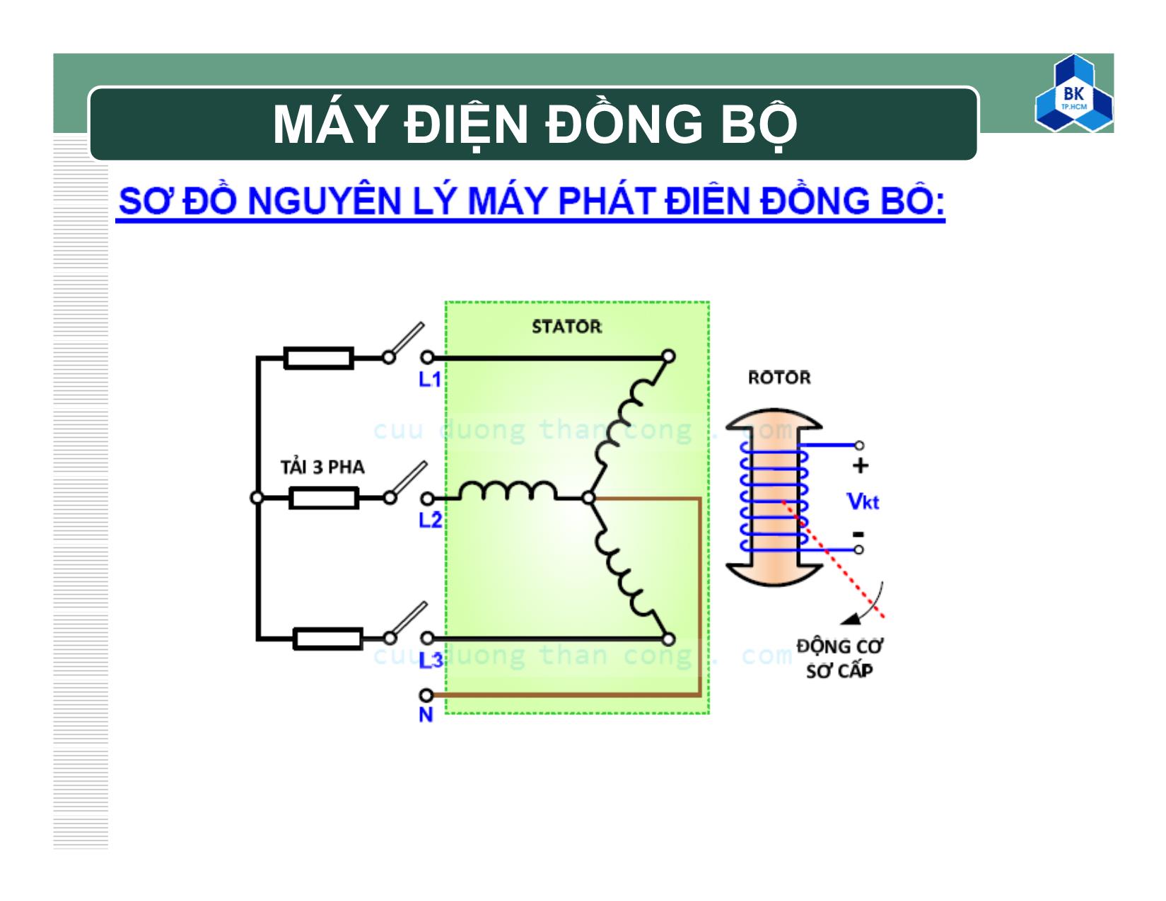 Bài giảng Kỹ thuật điện - Chương 7: Máy điện đồng bộ trang 7