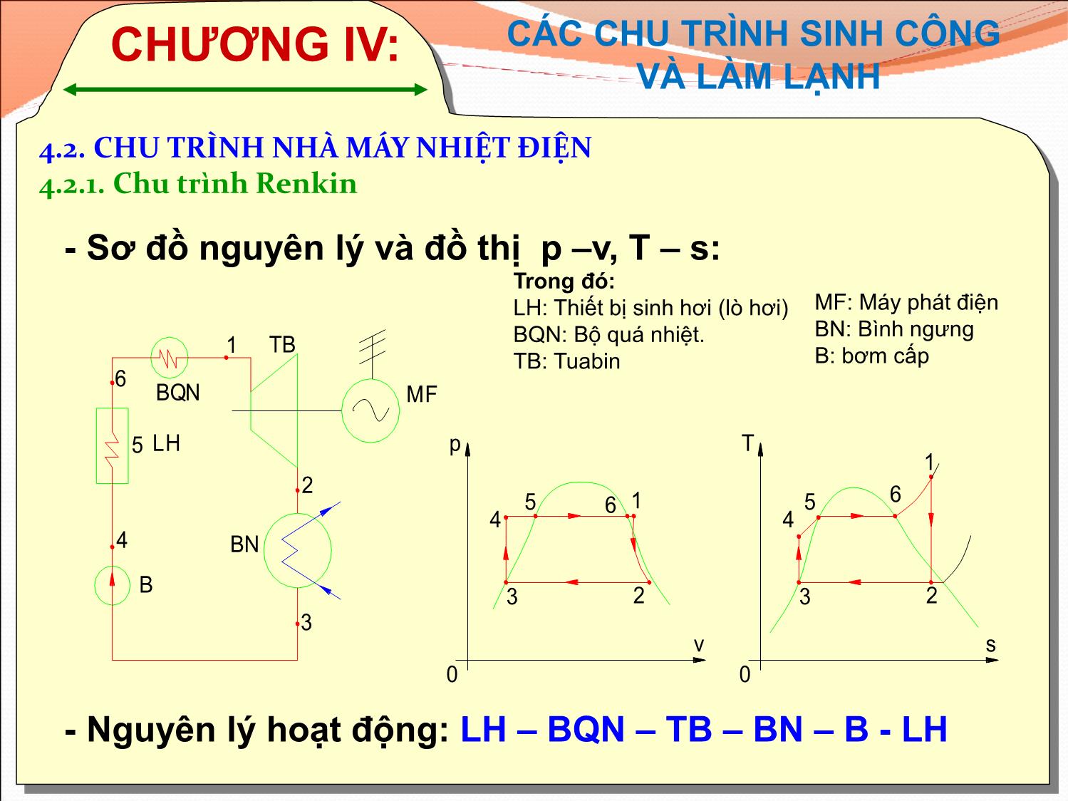 Bài giảng Kỹ thuật nhiệt - Chương 4: Các chu trình sinh công và làm lạnh - Ngô Phi Mạnh trang 7