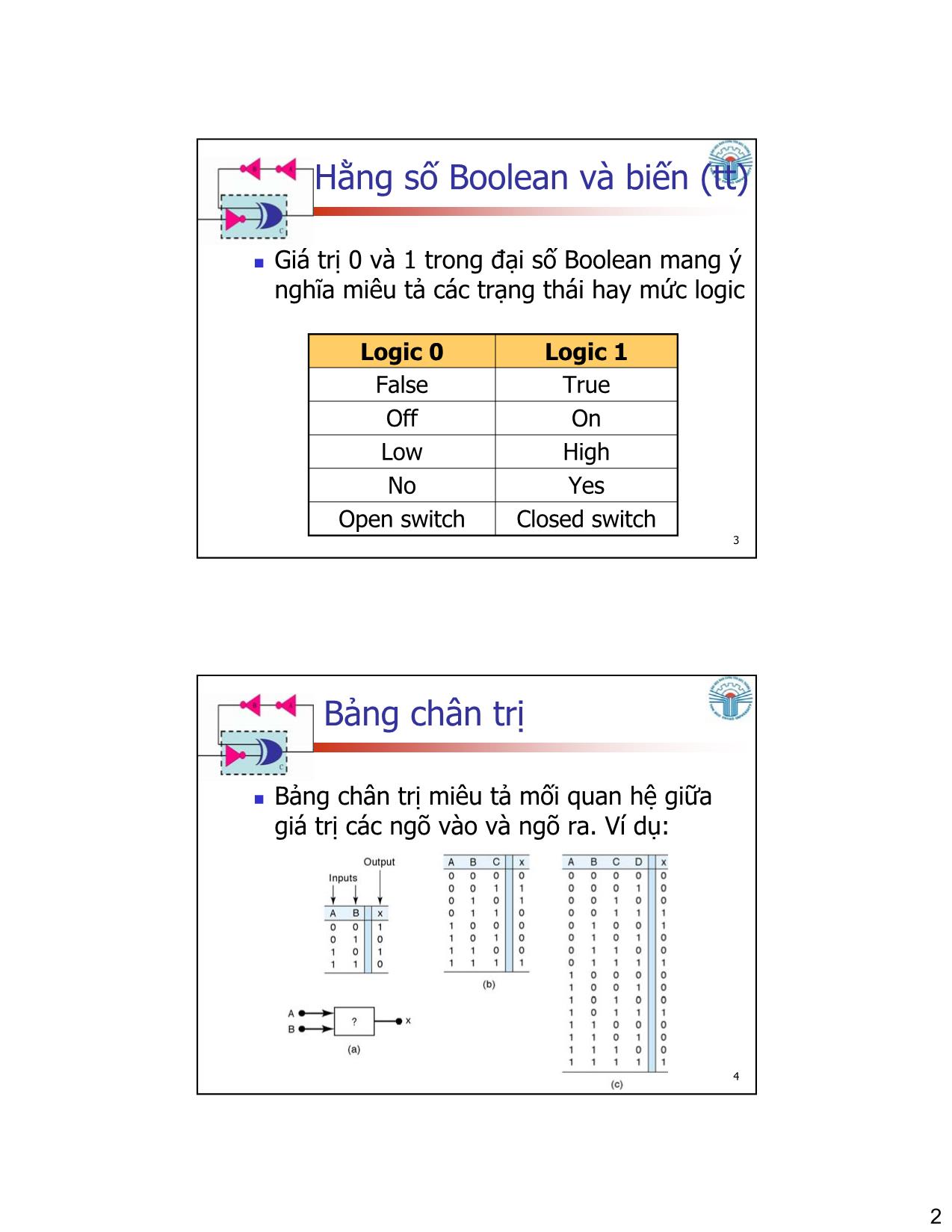 Bài giảng Kỹ thuật số - Chương 3: Các cổng logic và đại số Boolean - Đặng Ngọc Khoa trang 2