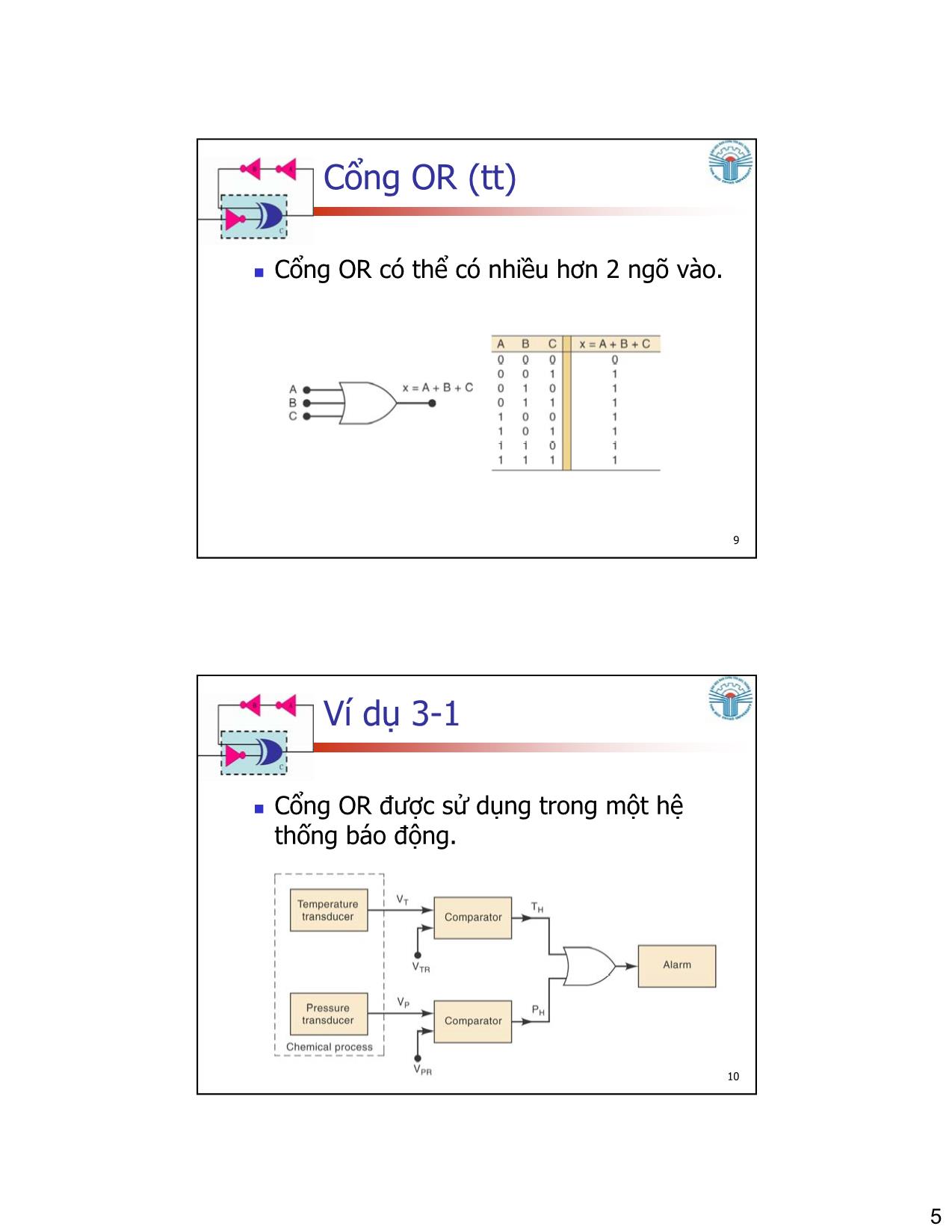 Bài giảng Kỹ thuật số - Chương 3: Các cổng logic và đại số Boolean - Đặng Ngọc Khoa trang 5