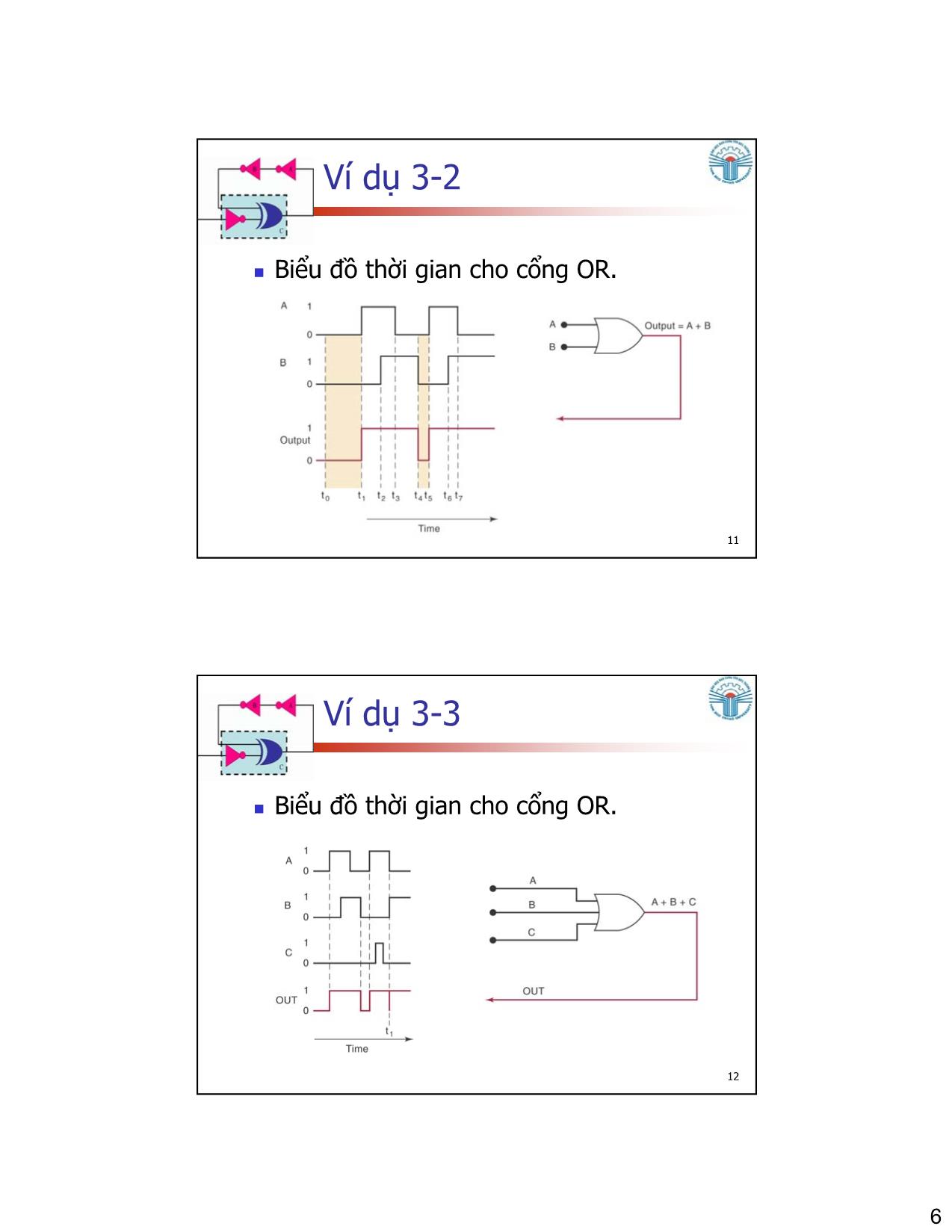 Bài giảng Kỹ thuật số - Chương 3: Các cổng logic và đại số Boolean - Đặng Ngọc Khoa trang 6