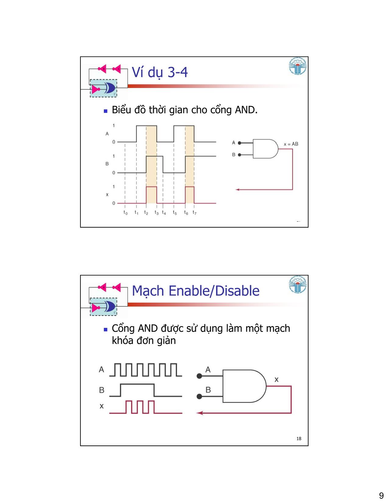 Bài giảng Kỹ thuật số - Chương 3: Các cổng logic và đại số Boolean - Đặng Ngọc Khoa trang 9