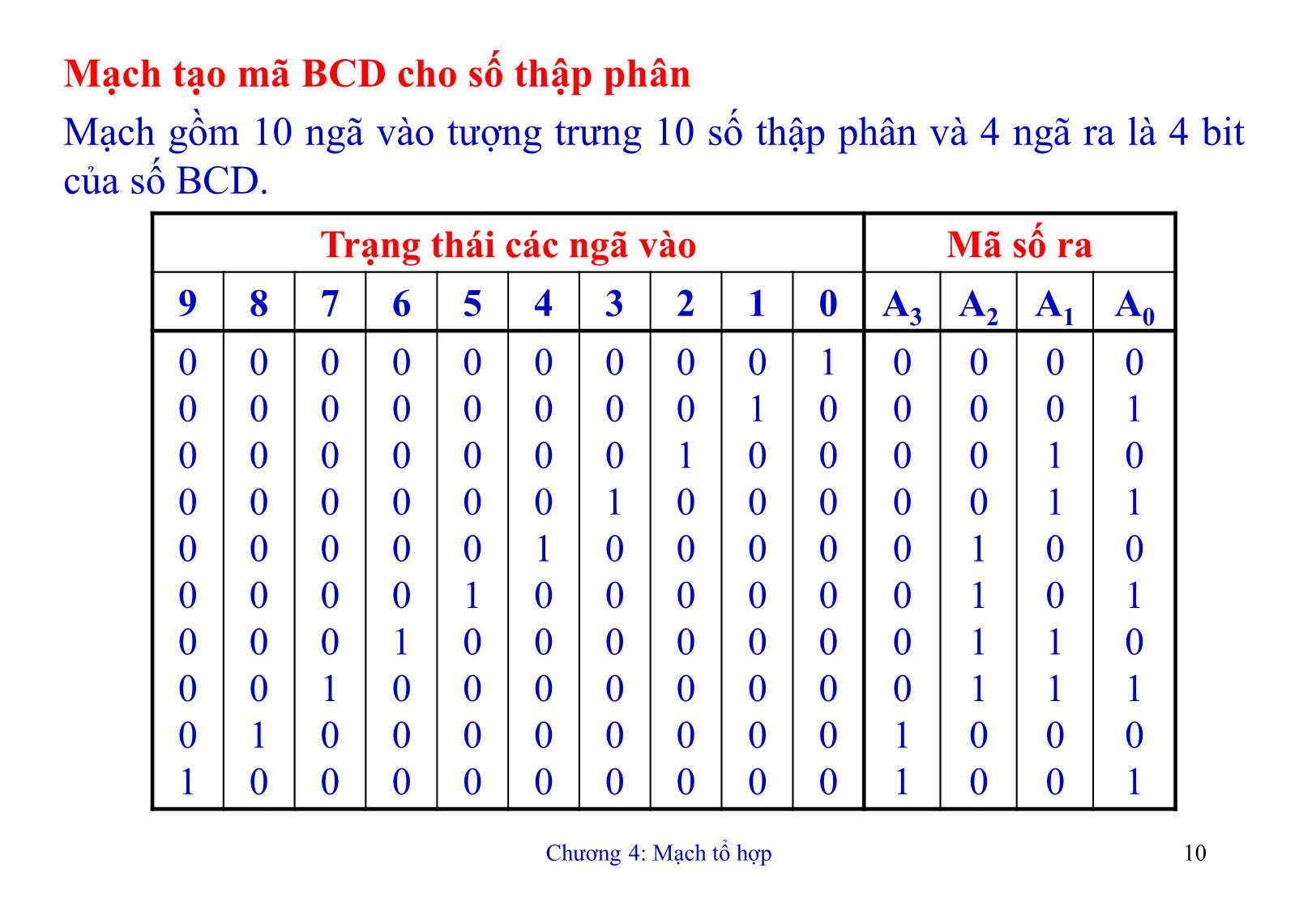 Bài giảng Kỹ thuật số - Chương 4: Mạch tổ hợp trang 10