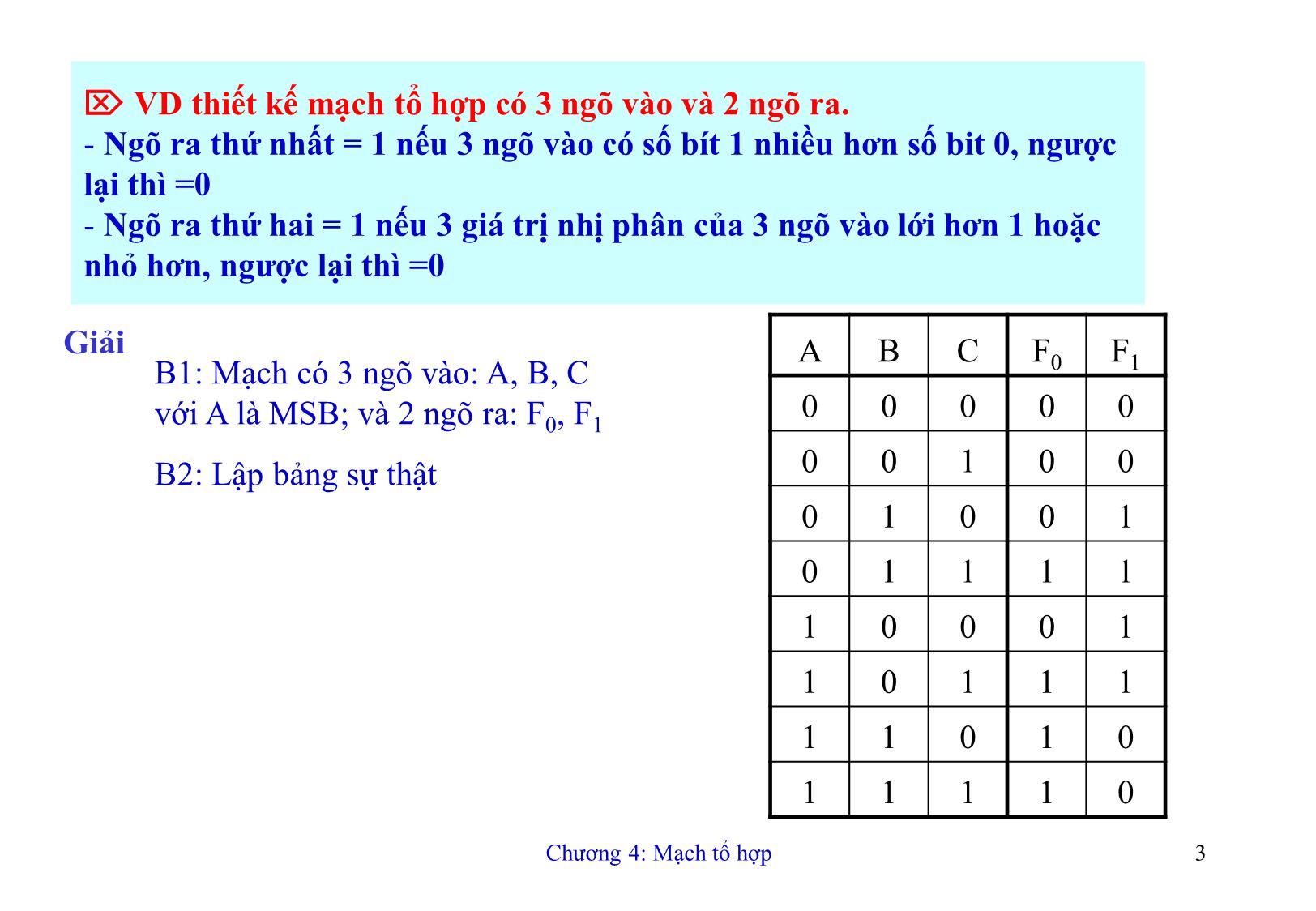 Bài giảng Kỹ thuật số - Chương 4: Mạch tổ hợp trang 3