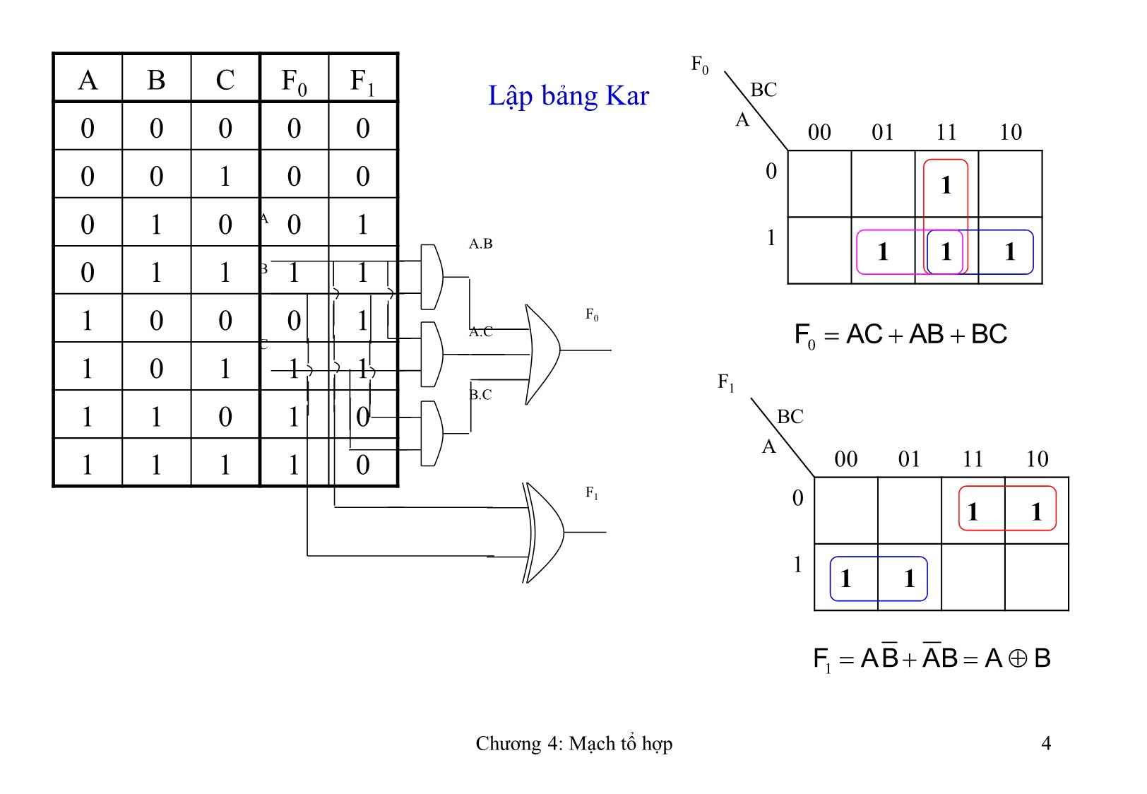 Bài giảng Kỹ thuật số - Chương 4: Mạch tổ hợp trang 4