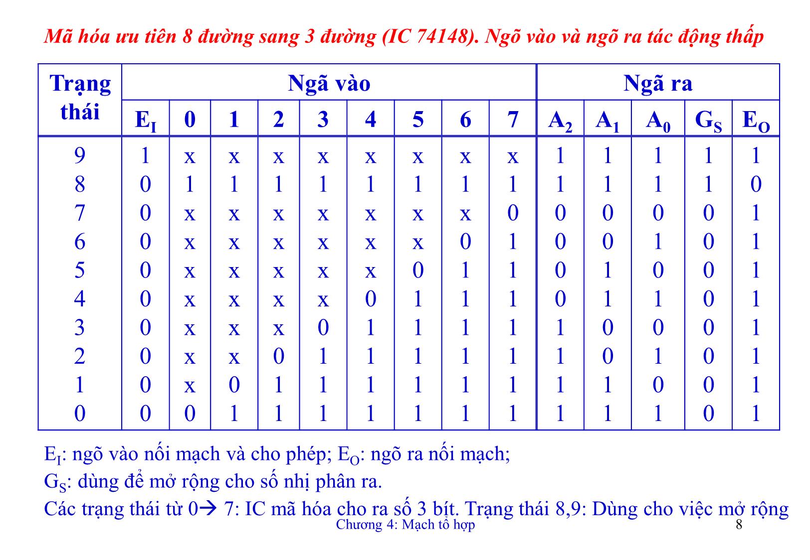 Bài giảng Kỹ thuật số - Chương 4: Mạch tổ hợp trang 8