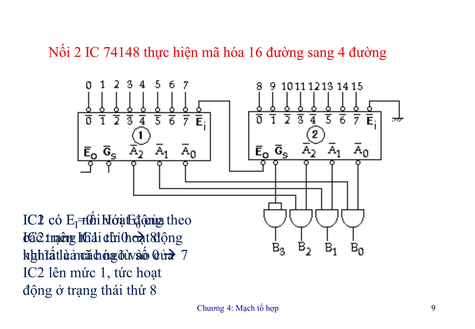 Bài giảng Kỹ thuật số - Chương 4: Mạch tổ hợp trang 9