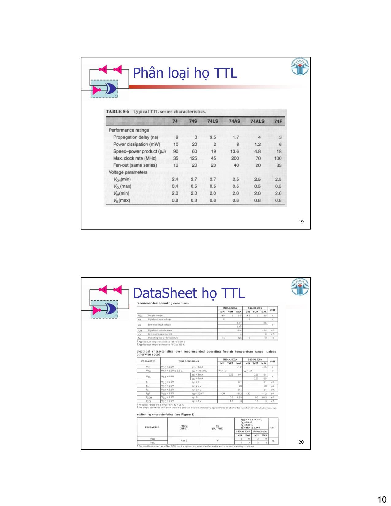 Bài giảng Kỹ thuật số - Chương 8: Đặc điểm của IC số - Đặng Ngọc Khoa trang 10