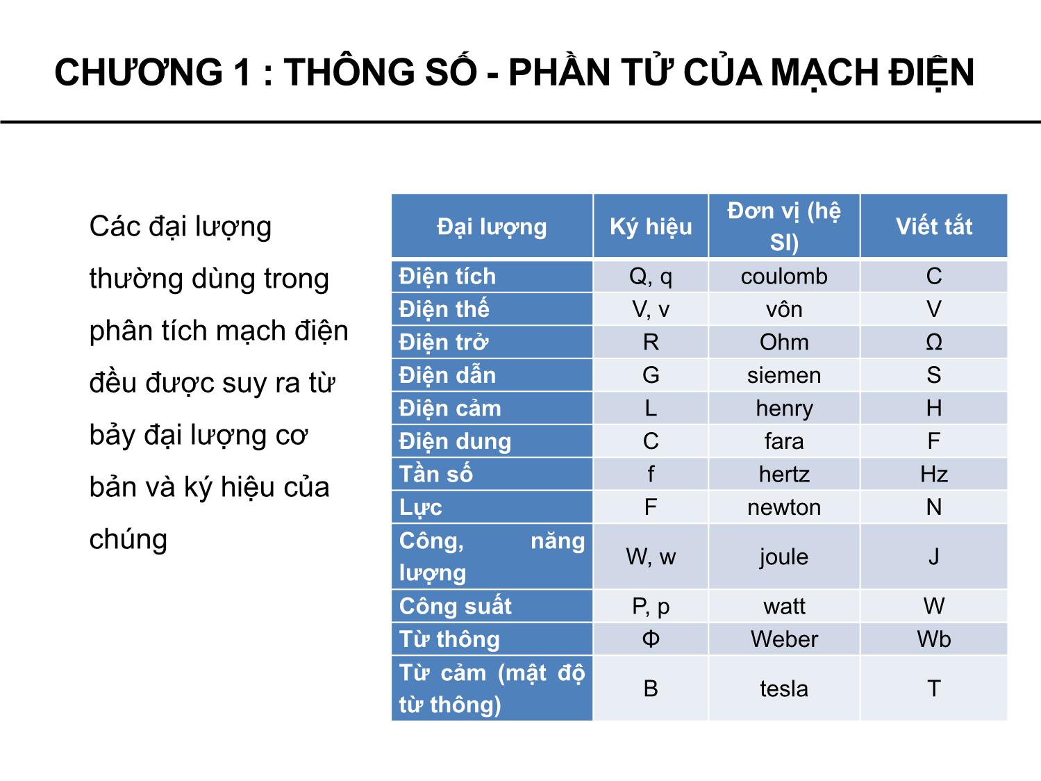 Bài giảng Lý thuyết mạch - Chương 1: Thông số, Phần tử của mạch điện - Phạm Khánh Tùng trang 5