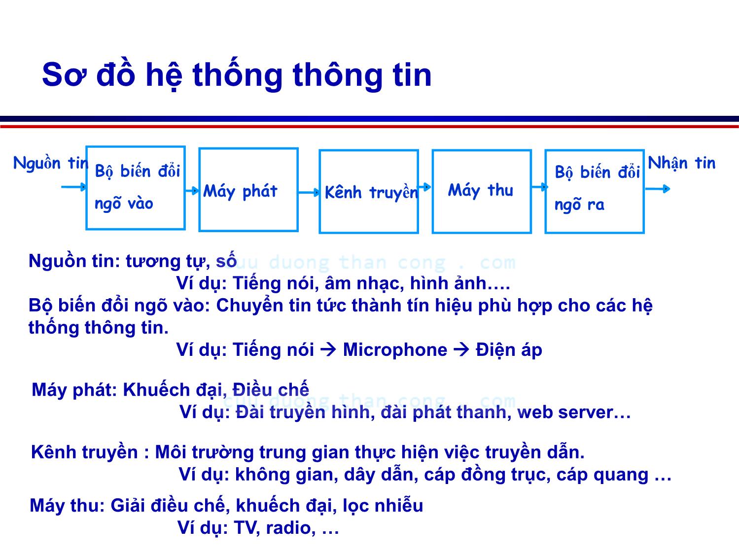 Bài giảng Lý thuyết tín hiệu - Chương 4: Tín hiệu điều chế - Võ Thị Thu Sương trang 4