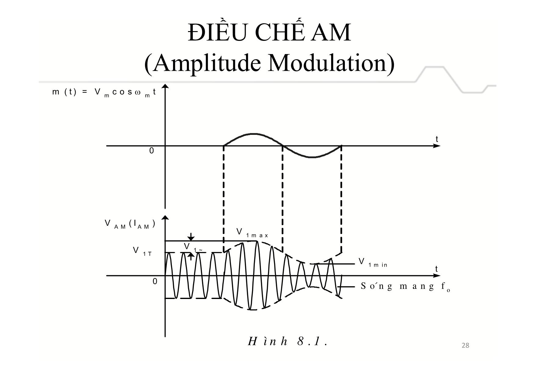 Bài giảng Mạch điện tử và BTL IC - Chương 3, Phần 2: Điều chế và giải điều chế tương tự trang 2