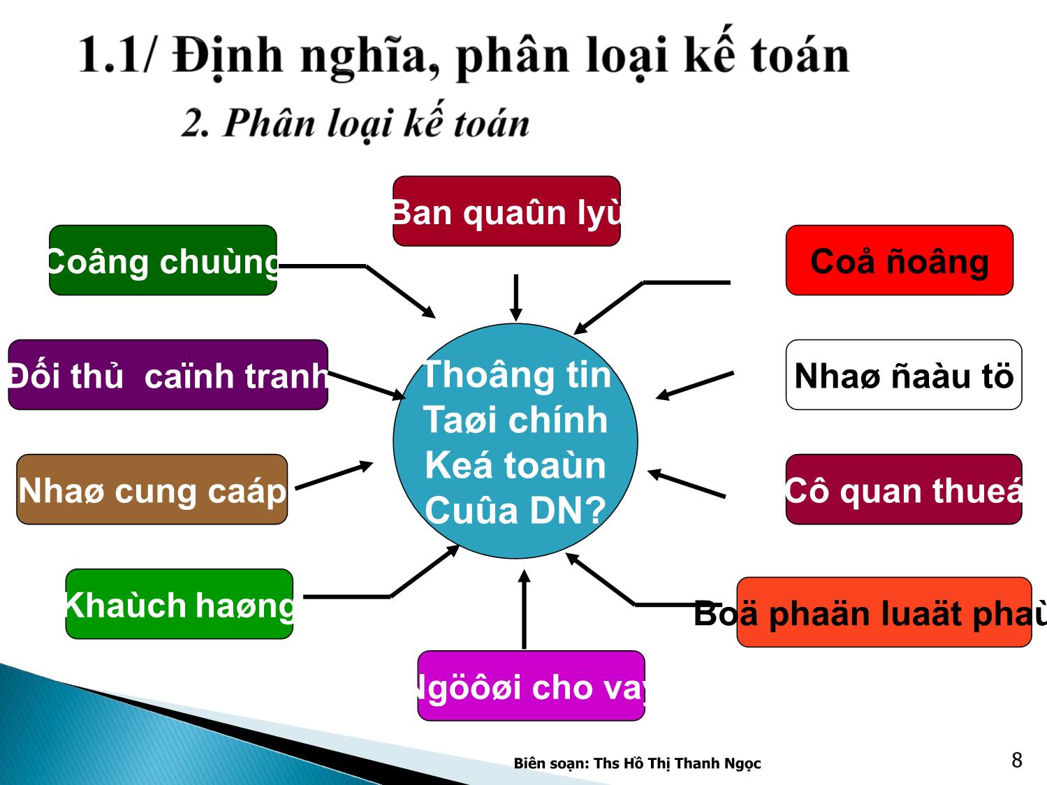 Bài giảng Nguyên lý kế toán - Chương 1: Những vấn đề chung về kế toán - Hồ Thị Thanh Ngọc trang 8