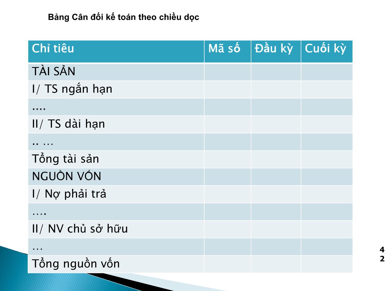 Bài giảng Nguyên lý kế toán - Chương 2: Bảng cân đối kế toán và Báo cáo kết quả kinh doanh - Hồ Thị Thanh Ngọc trang 7