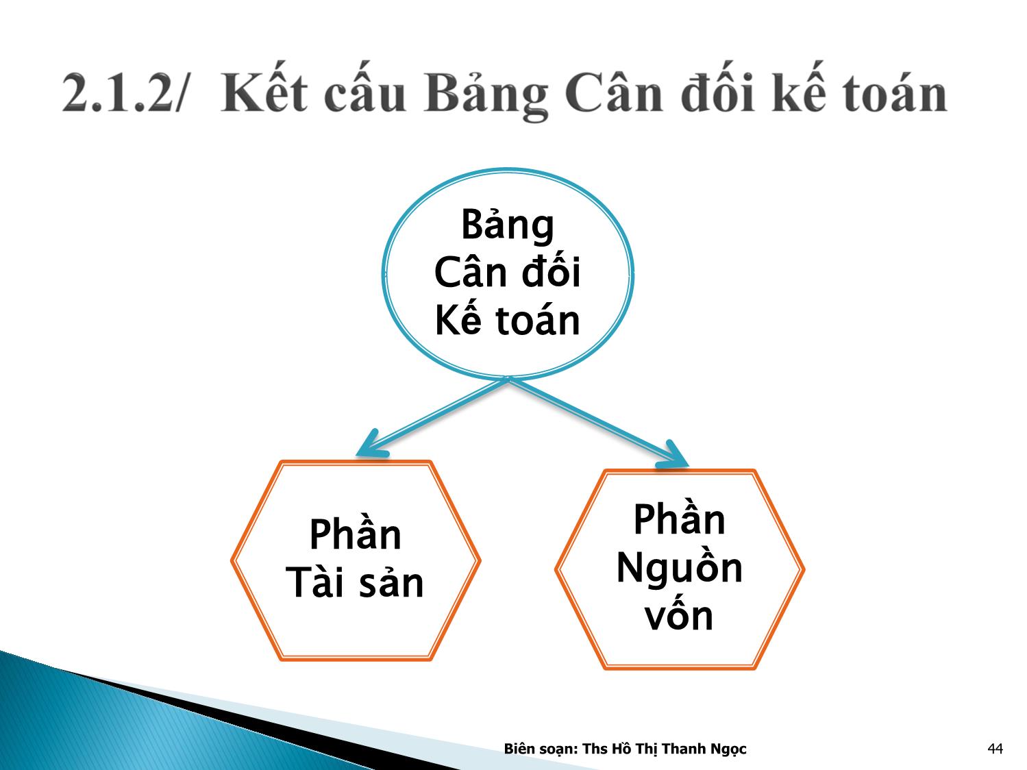 Bài giảng Nguyên lý kế toán - Chương 2: Bảng cân đối kế toán và Báo cáo kết quả kinh doanh - Hồ Thị Thanh Ngọc trang 9