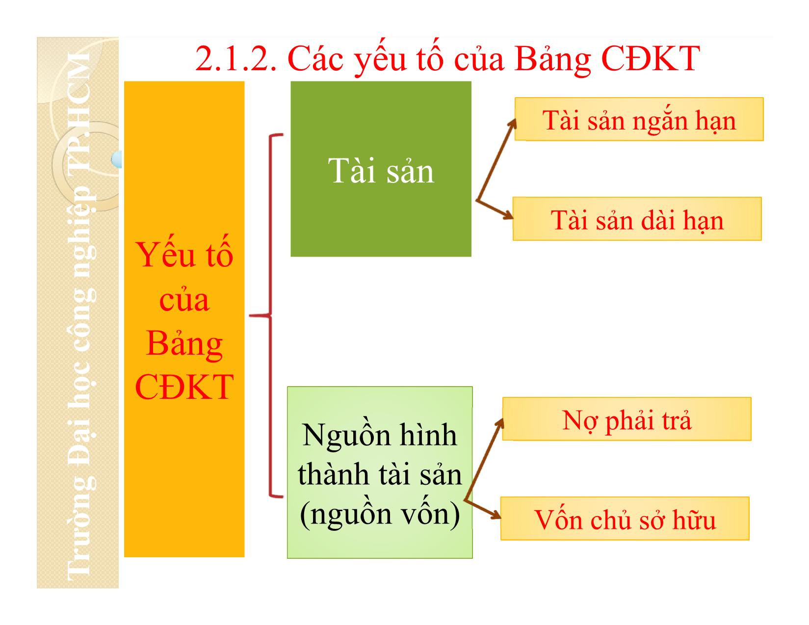 Bài giảng Nguyên lý kế toán - Chương 2: Báo cáo tài chính - Đại học Công nghiệp thành phố Hồ Chí Minh trang 6