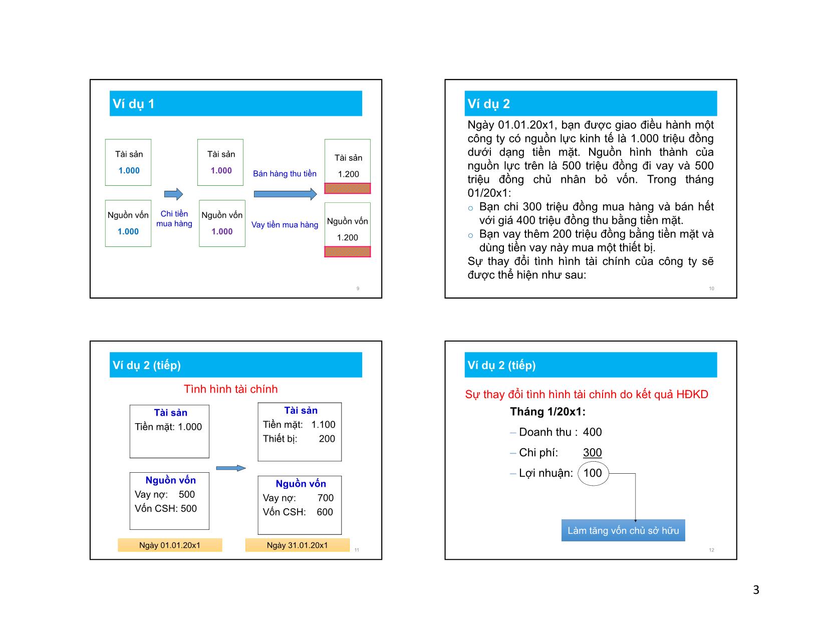 Bài giảng Nguyên lý kế toán - Chương 2: Báo cáo tài chính - Nguyễn Thu Ngọc trang 3