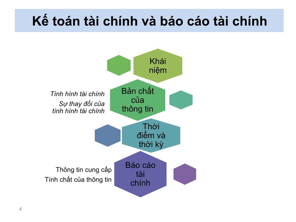 Bài giảng Nguyên lý kế toán - Chương 2: Báo cáo tài chính - Nguyễn Hoàng Phi Nam trang 4