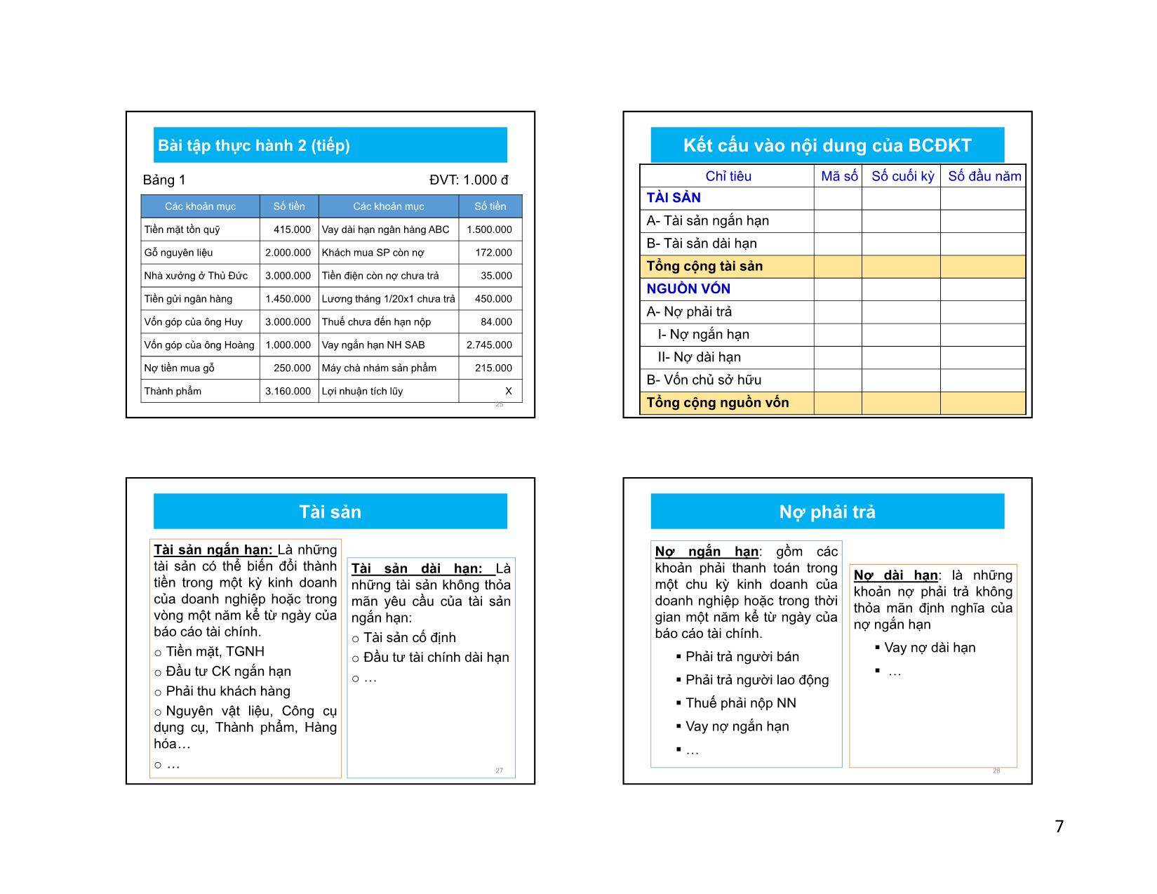 Bài giảng Nguyên lý kế toán - Chương 2: Báo cáo tài chính - Nguyễn Thu Ngọc trang 7