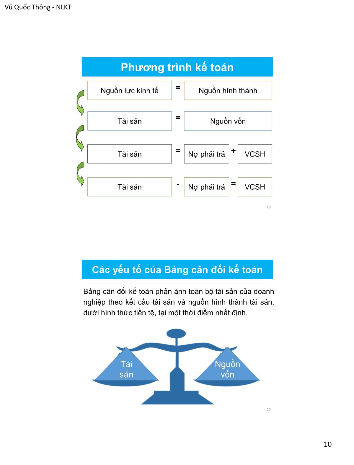 Bài giảng Nguyên lý kế toán - Chương 2: Báo cáo tài chính - Vũ Quốc Thông trang 10