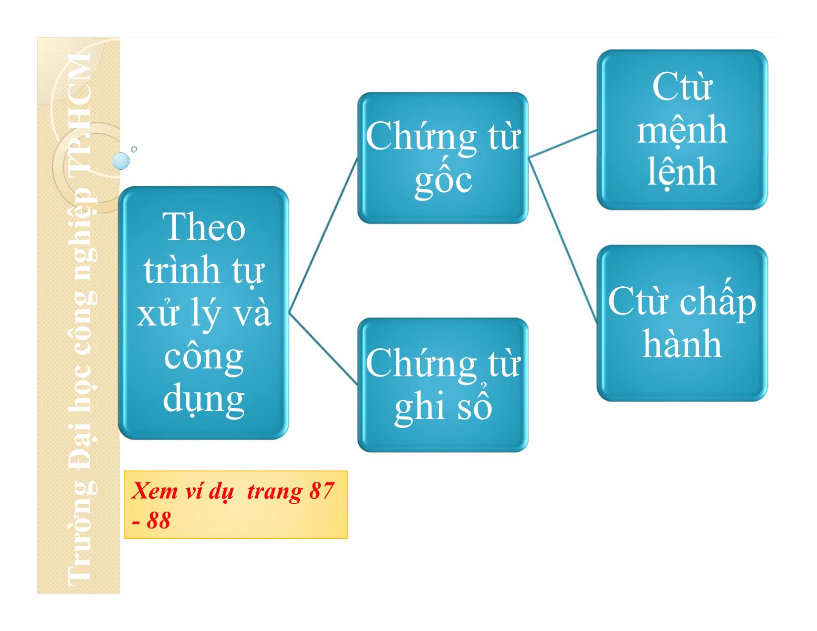 Bài giảng Nguyên lý kế toán - Chương 3: Chứng từ kế toán - Đại học Công nghiệp thành phố Hồ Chí Minh trang 10