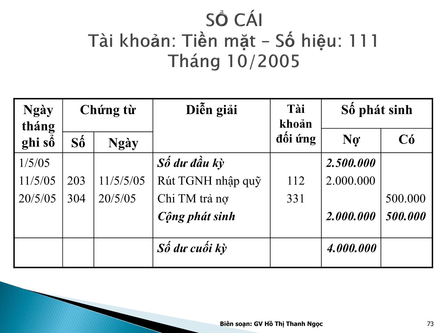 Bài giảng Nguyên lý kế toán - Chương 3: Tài khoản kế toán và ghi sổ kép - Hồ Thị Thanh Ngọc trang 3