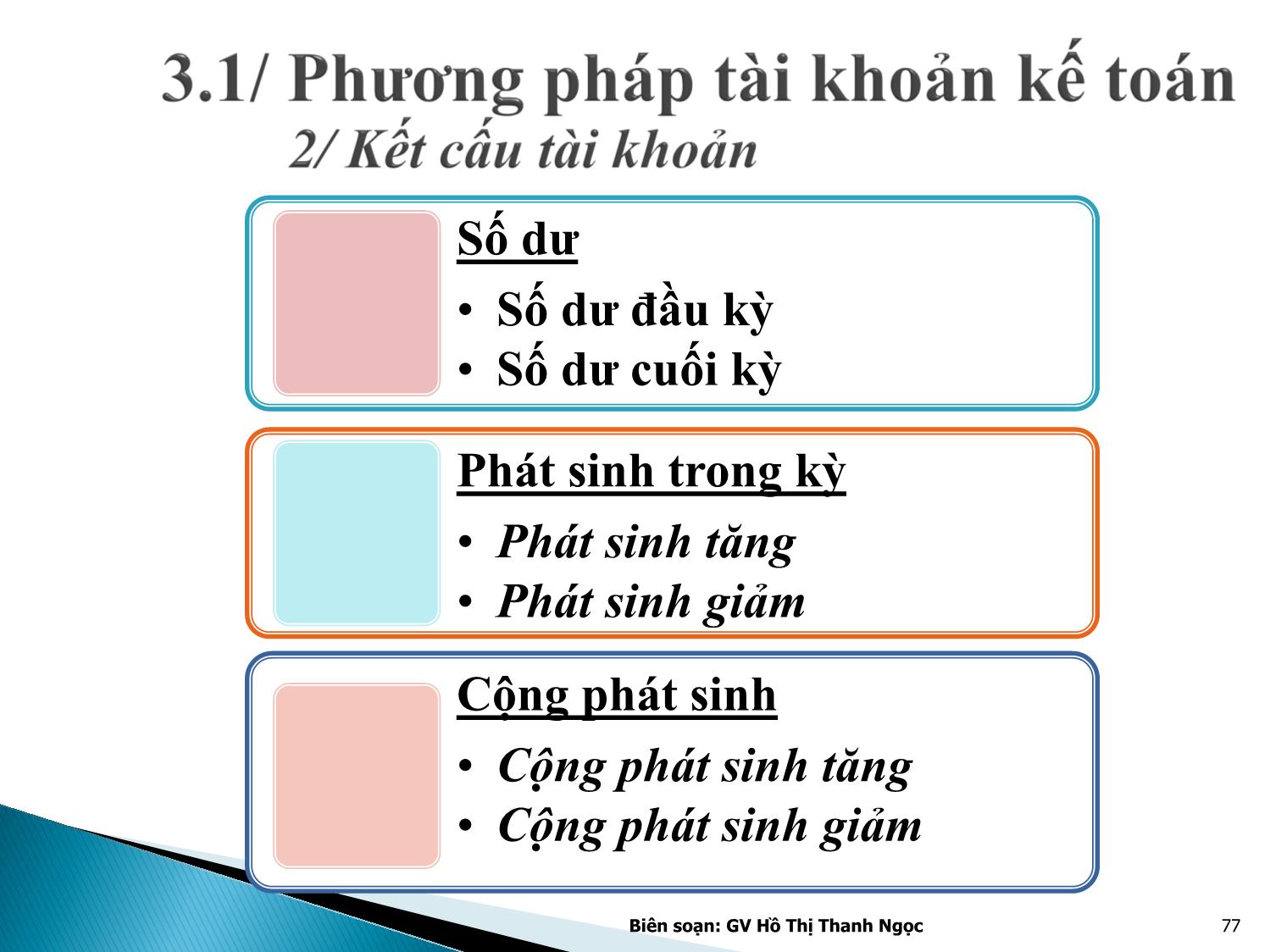 Bài giảng Nguyên lý kế toán - Chương 3: Tài khoản kế toán và ghi sổ kép - Hồ Thị Thanh Ngọc trang 7