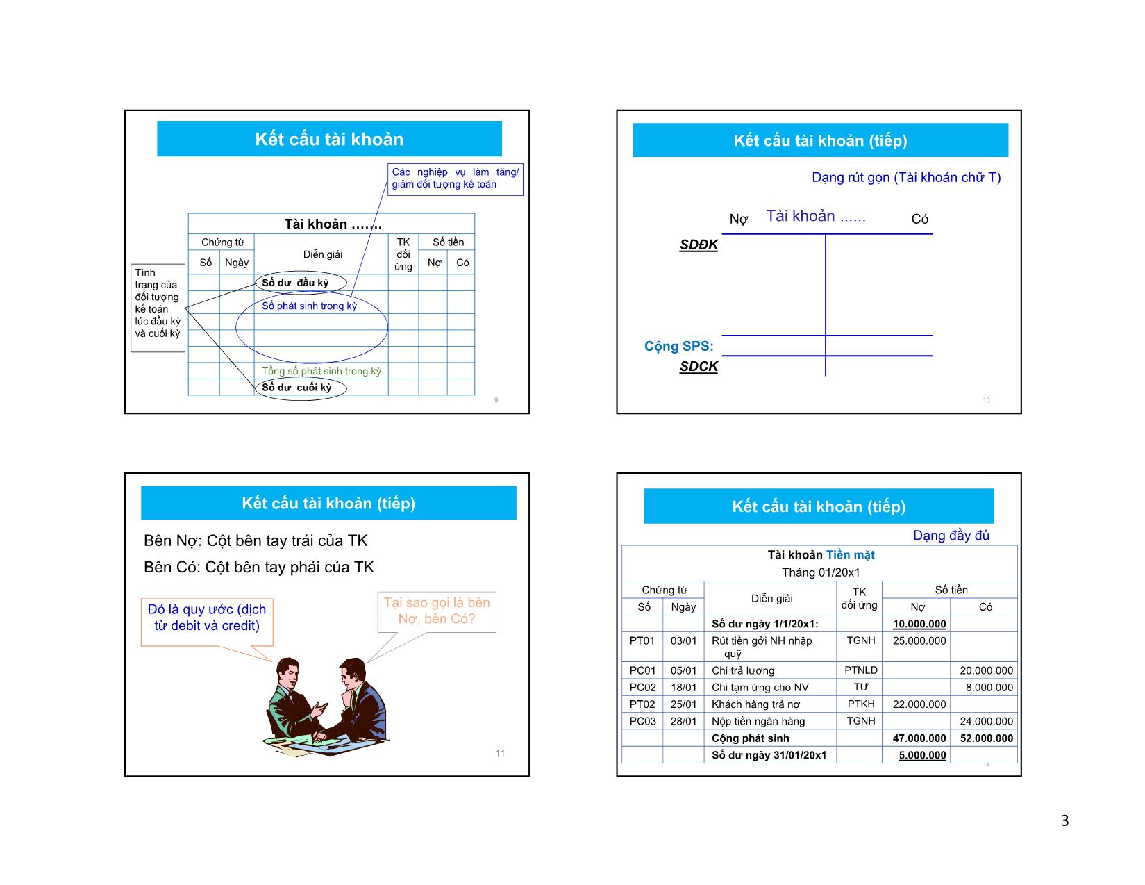 Bài giảng Nguyên lý kế toán - Chương 3: Tài khoản và ghi sổ kép - Nguyễn Thu Ngọc trang 3