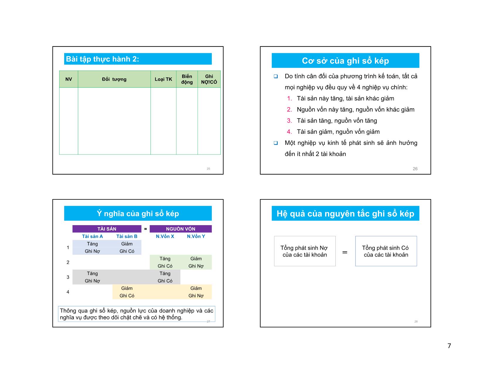 Bài giảng Nguyên lý kế toán - Chương 3: Tài khoản và ghi sổ kép - Nguyễn Thu Ngọc trang 7