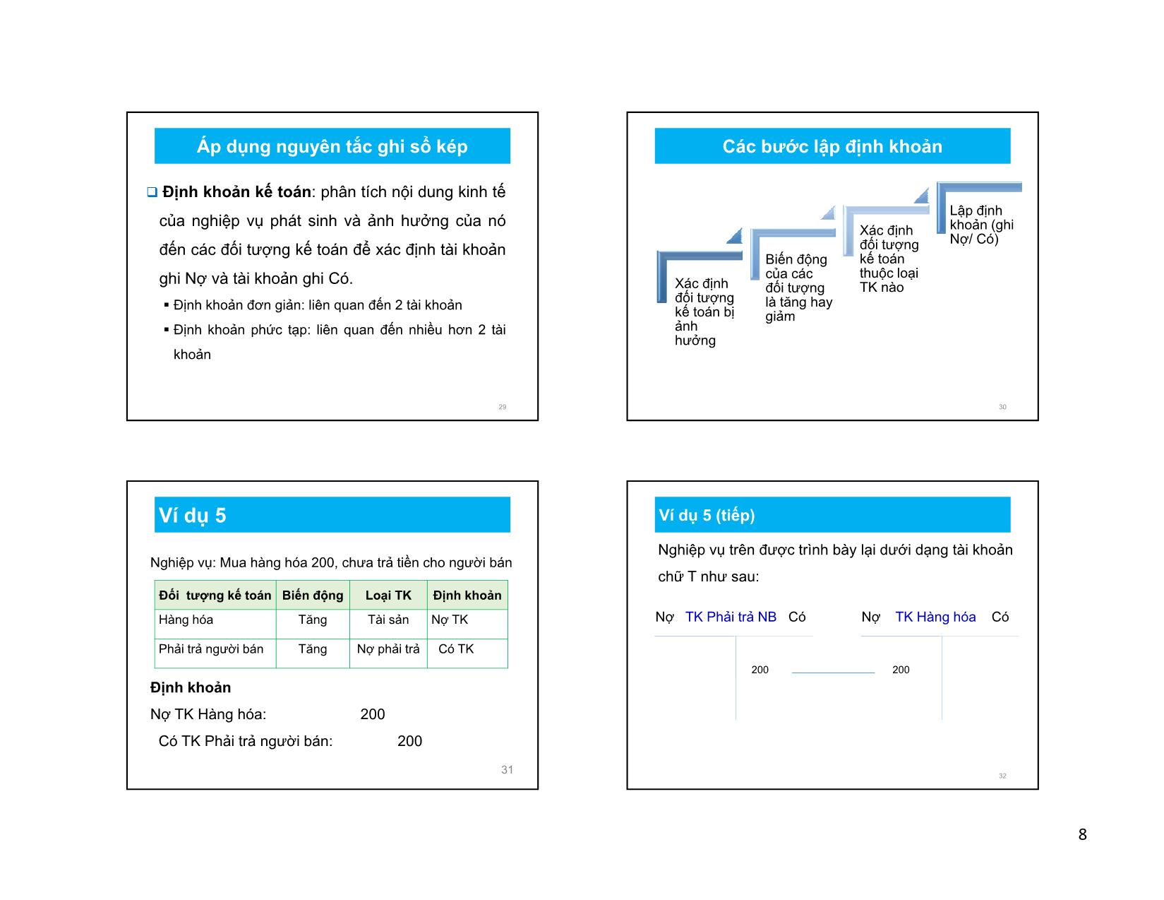 Bài giảng Nguyên lý kế toán - Chương 3: Tài khoản và ghi sổ kép - Nguyễn Thu Ngọc trang 8