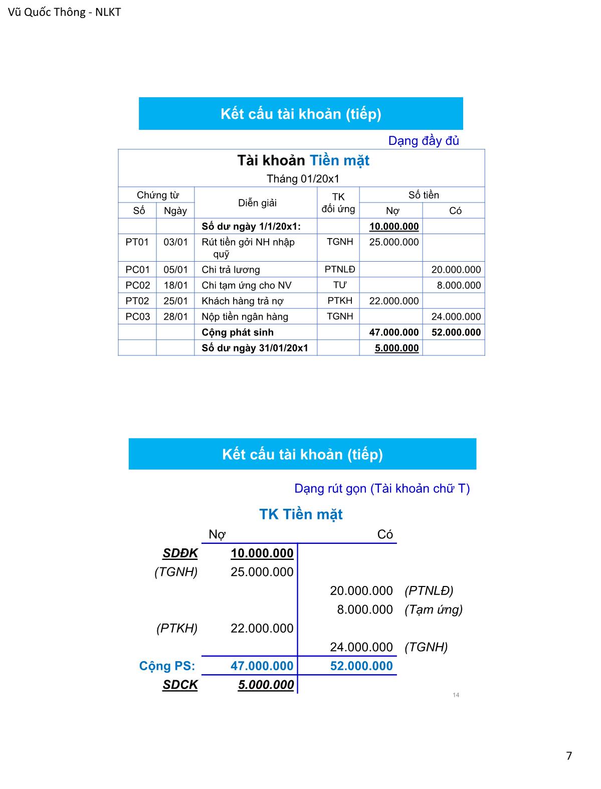 Bài giảng Nguyên lý kế toán - Chương 3: Tài khoản và ghi sổ - Vũ Quốc Thông trang 7