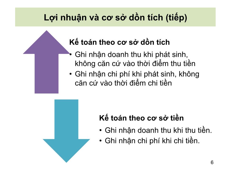 Bài giảng Nguyên lý kế toán - Chương 4: Khoá sổ và lập Báo cáo tài chính - Nguyễn Hoàng Phi Nam trang 6