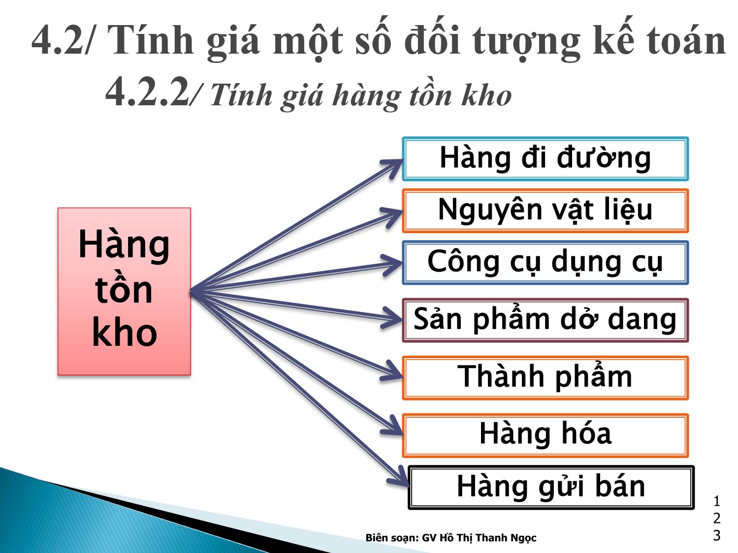 Bài giảng Nguyên lý kế toán - Chương 4: Phương pháp Tính giá - Hồ Thị Thanh Ngọc trang 10