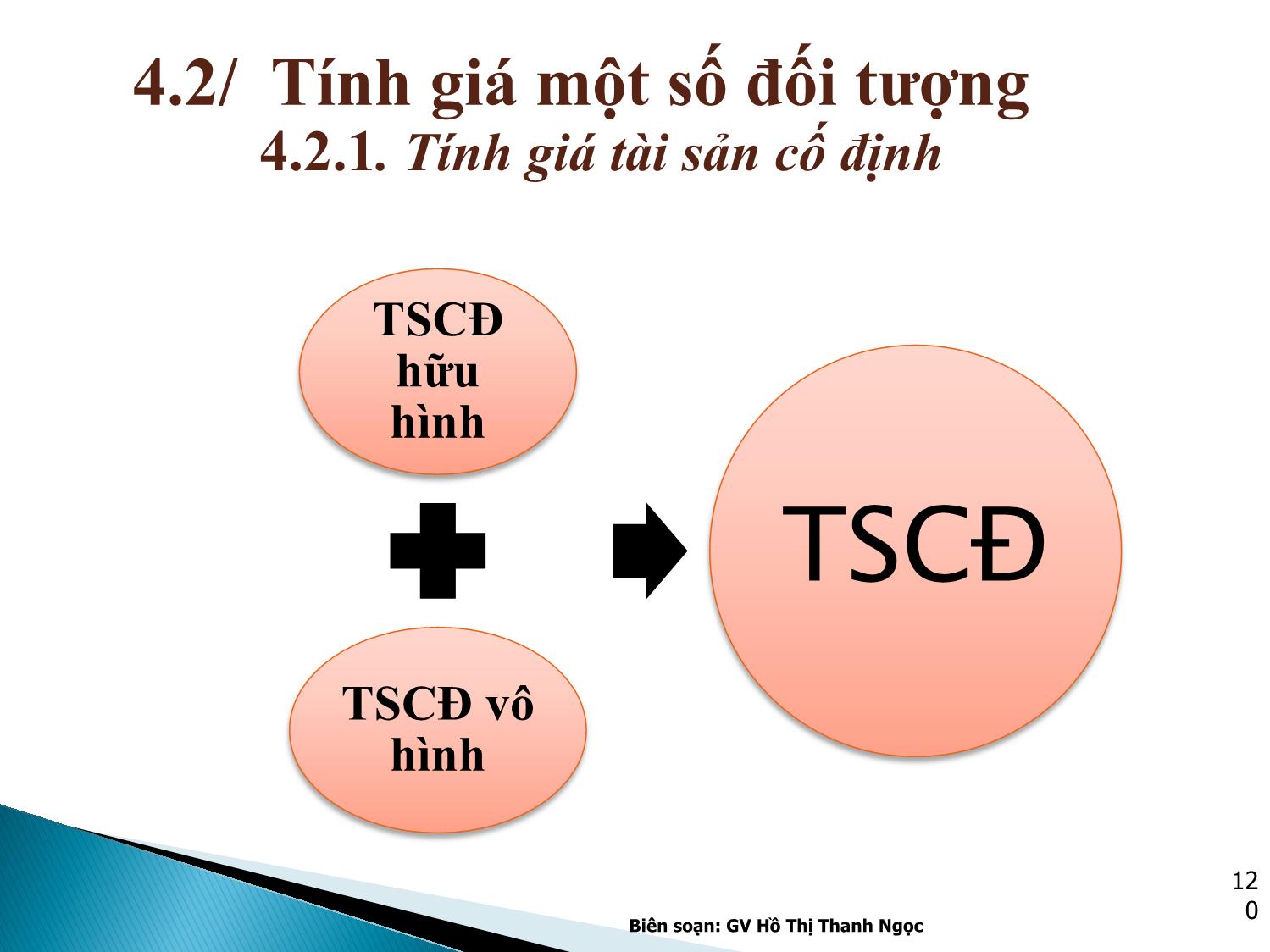 Bài giảng Nguyên lý kế toán - Chương 4: Phương pháp Tính giá - Hồ Thị Thanh Ngọc trang 7